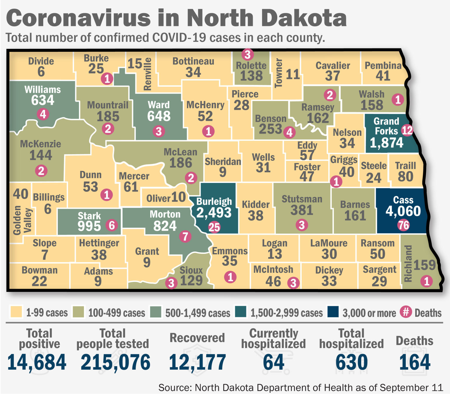 Coronavirus in North Dakota